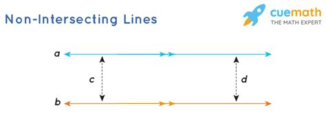 Image result for Intersecting Lines Geometry Real Life Example