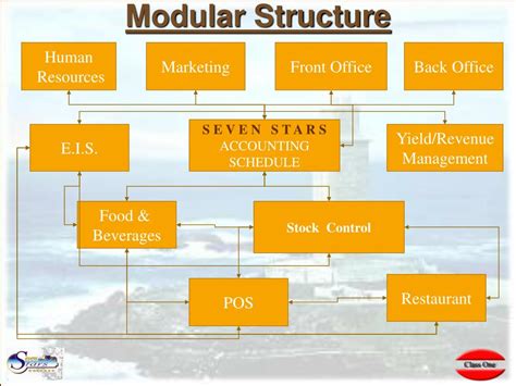 Image result for Modular System Structure Diagram