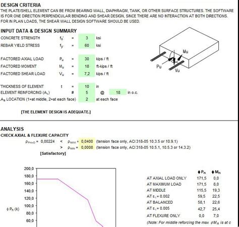 Image result for Plate Element and Shell Element Example