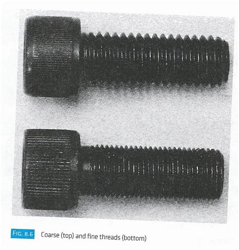 Image result for Threaded Fastemer