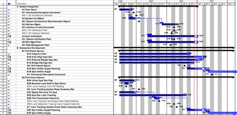 Collision Avoidance System Test 的图像结果
