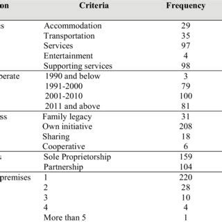 Background Information. Business Example 的图像结果