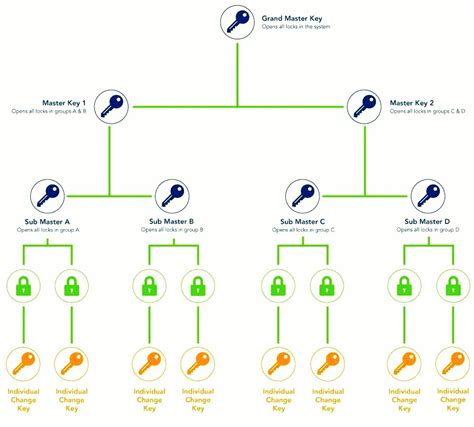 Image result for Connector Master Key