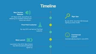 Image result for Time Line Chart for School Management System