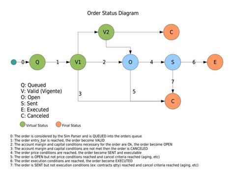 Image result for OpenSim GUI