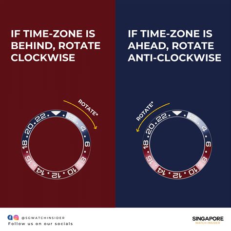 Image result for Using a GMT Watch