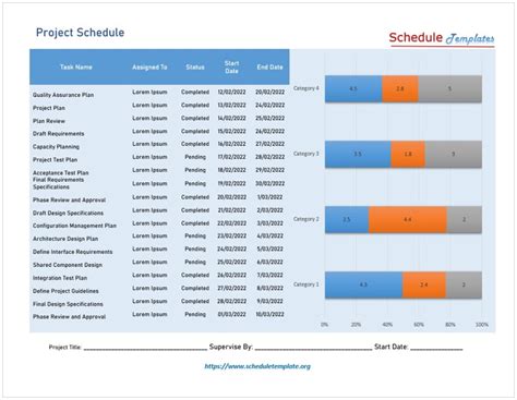 Example of Project Schedule 的图像结果