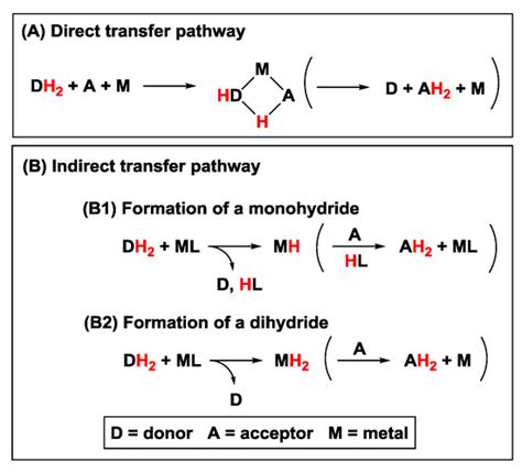 Hydrogen Transfer Reactions of Carbonyls, Alkynes, and Alkenes with ...