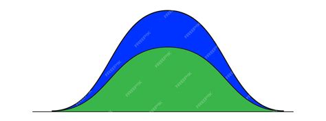 Image result for What Is Normal Distribution in Probability