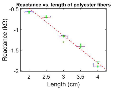 Development and Characterization of Novel Conductive Sensing Fibers for ...