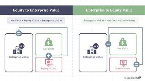 Enterprise Value Enterprise Value Vs. Equity Value: Key Differences