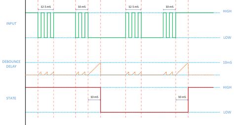 Image result for Arduino Interrupt with Button
