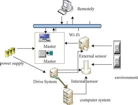 Intelligent Robot System 的图像结果