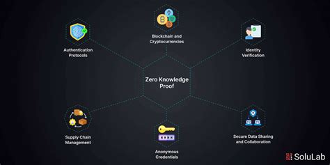 Image result for Zero Knowledge Proof Example