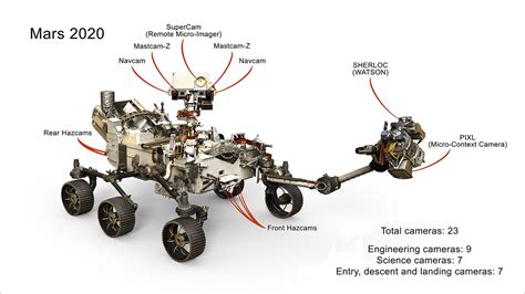 NASA新一代火星车“火星2020”发布详细设计图