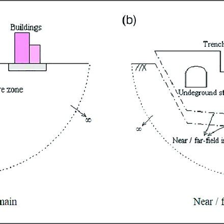 Image result for Complex Computational Model