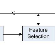 Image result for Classification of Signal