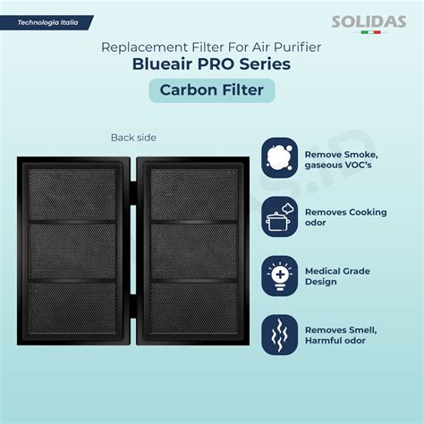 Replacement Filter Air Purifier Blueair PRO Series / HEPA+Carbon – Solidas