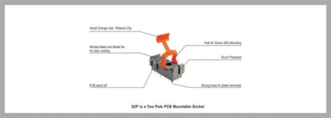 Plug In Relays - Manufacturers of Electromagnetic relays, Solid State ...
