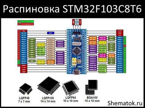 STM32 Linux, Makefile, прошивка средствами ST-LINK, DFU - Отвлечённые ...