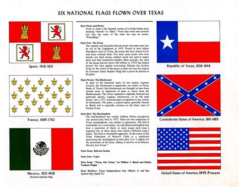 Six Flags Over Texas History | Texas state flag, Texas history, Texas flags