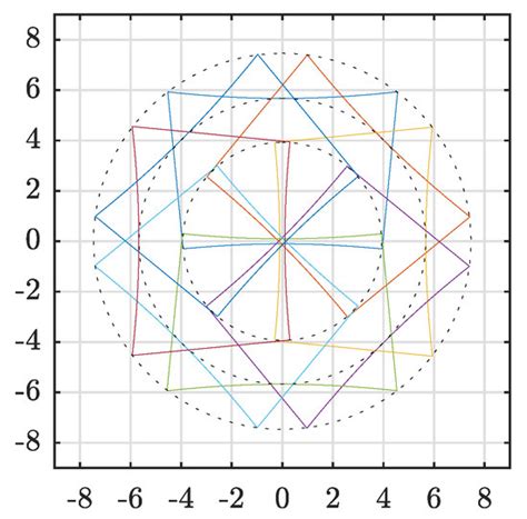 Reshaping Field of View and Resolution with Segmented Reflectors ...