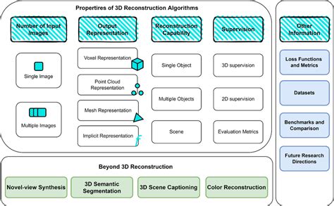 Image result for Algorithms for 3D Computer Graphics