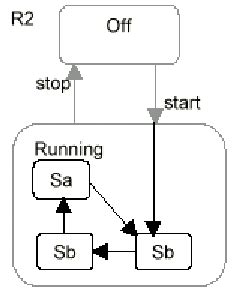 Python Simple State Machine 的图像结果