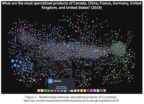 Image result for Identity Graphs