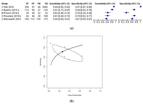 Characterisation of Prostate Lesions Using Transrectal Shear Wave ...