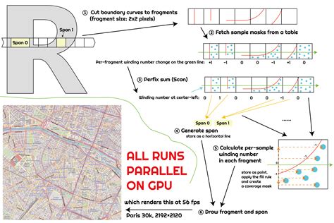 Image result for Scanline Rendering Tutorial