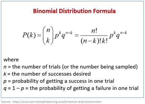 Precise Probability Calculation 的图像结果