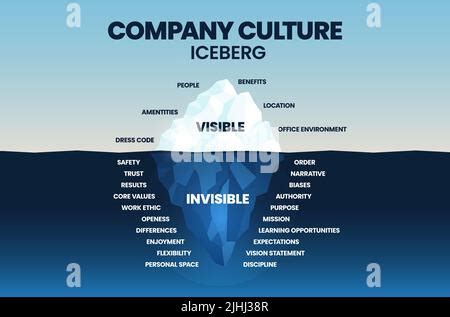Iceberg Values 的图像结果