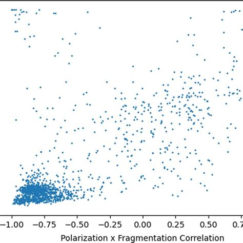 Image result for Pairwise Correlation