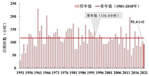 重庆2021年前2月工业增加值增速全国第二 怎么做到的？凤凰网重庆_凤凰网