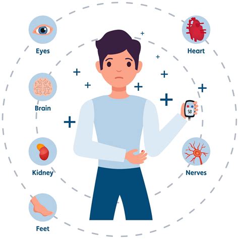 Diabetes - What Are The Effects On Your Body?