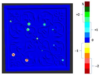 Segmentation of Change in Surface Geometry Analysis for Cultural ...