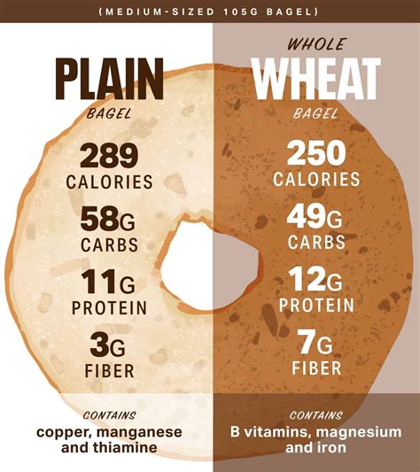 Are Bagels Healthy? Get The Scoop From A Dietitian