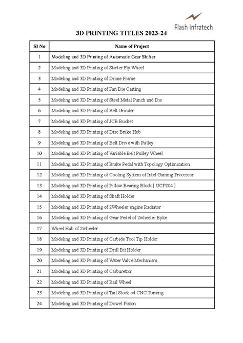 3D Printing Projects List for 2023-24: Complete Guide - Studocu