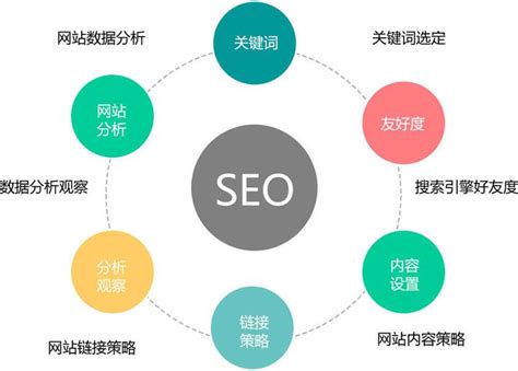 重庆网站SEO优化注意事项_重庆卓光科技有限公司