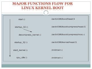 Image result for Boot Loader Iloading Image