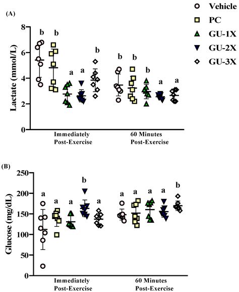 Dual-Action Grouper Bone and Wakame Hydrolysates Supplement Enhances ...