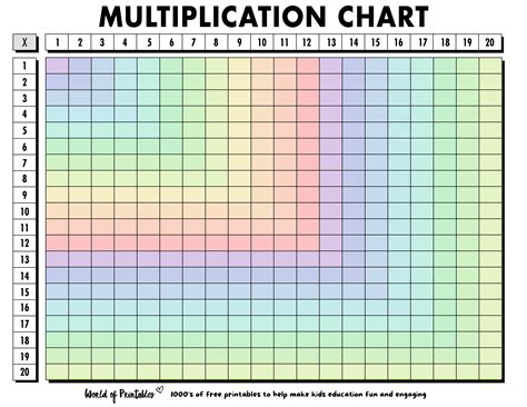 Multiplication Chart 20 X 20