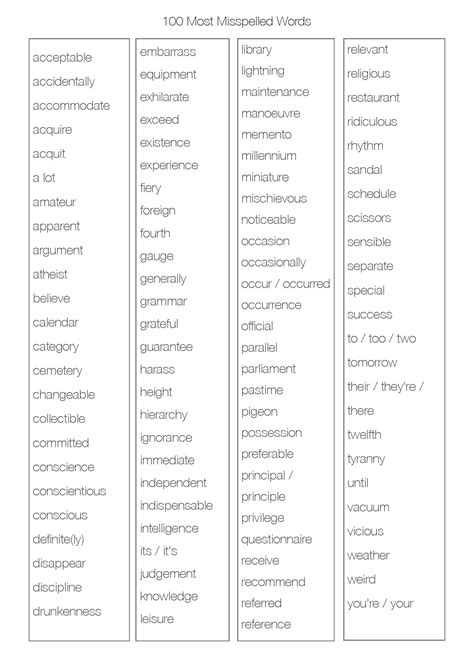 100 most misspelled words | Misspelled words, Spelling resources ...