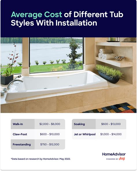 Cost Of Replacing A Tub With A Walk In Shower at Elizabeth Marian blog