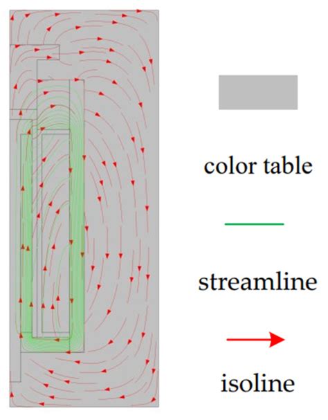 Analysis of Magnetic Field Characteristics of a Giant Magnetostrictive ...