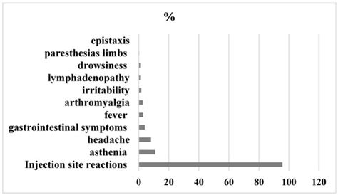 Cross-Sectional Survey on BNT162b2 mRNA COVID-19 Vaccine Serious ...