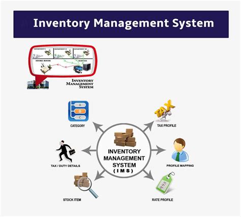 Inventory Management Software Company Trivandrum, India