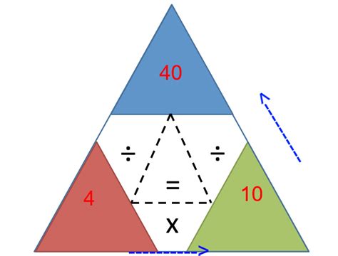Image result for Inverse Operations including Cube