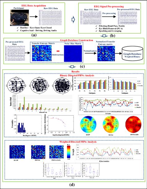 (a)-(b) EEG signal from C3 channels for left and right hand movement ...